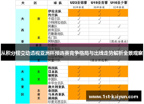从积分榜变动透视亚洲杯预选赛竞争格局与出线走势解析全景观察