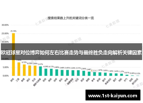 欧冠球星对位博弈如何左右比赛走势与最终胜负走向解析关键因素