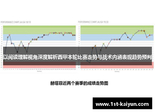 以阅读理解视角深度解析西甲本轮比赛走势与战术内涵表现趋势预判 以阅读理解视角深度解析西甲本轮比赛走势与战术内涵表现趋势预判