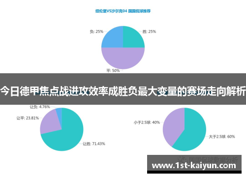 今日德甲焦点战进攻效率成胜负最大变量的赛场走向解析 今日德甲焦点战进攻效率成胜负最大变量的赛场走向解析