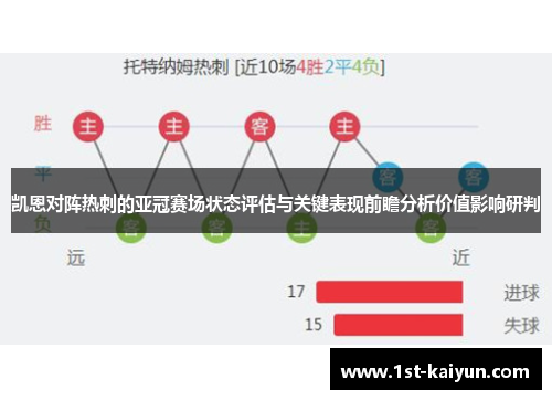 凯恩对阵热刺的亚冠赛场状态评估与关键表现前瞻分析价值影响研判