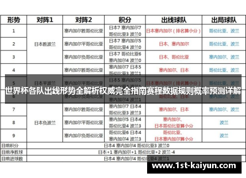 世界杯各队出线形势全解析权威完全指南赛程数据规则概率预测详解 世界杯各队出线形势全解析权威完全指南赛程数据规则概率预测详解