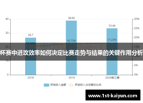 杯赛中进攻效率如何决定比赛走势与结果的关键作用分析 杯赛中进攻效率如何决定比赛走势与结果的关键作用分析