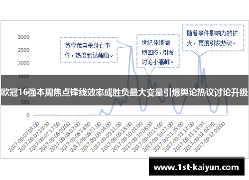 欧冠16强本周焦点锋线效率成胜负最大变量引爆舆论热议讨论升级