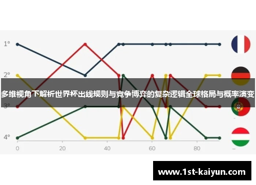 多维视角下解析世界杯出线规则与竞争博弈的复杂逻辑全球格局与概率演变 多维视角下解析世界杯出线规则与竞争博弈的复杂逻辑全球格局与概率演变