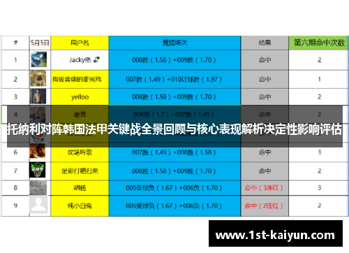 托纳利对阵韩国法甲关键战全景回顾与核心表现解析决定性影响评估