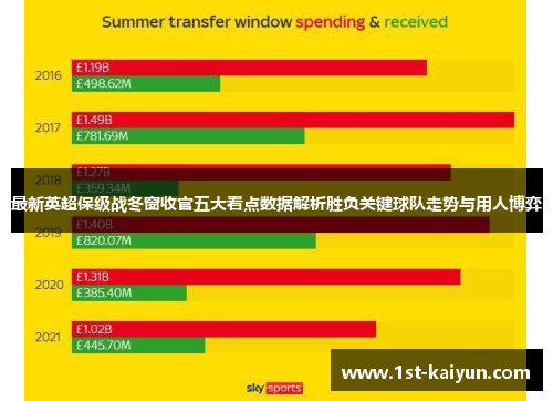 最新英超保级战冬窗收官五大看点数据解析胜负关键球队走势与用人博弈 最新英超保级战冬窗收官五大看点数据解析胜负关键球队走势与用人博弈