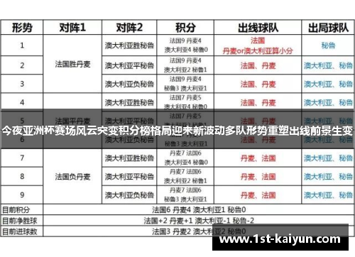 今夜亚洲杯赛场风云突变积分榜格局迎来新波动多队形势重塑出线前景生变 今夜亚洲杯赛场风云突变积分榜格局迎来新波动多队形势重塑出线前景生变