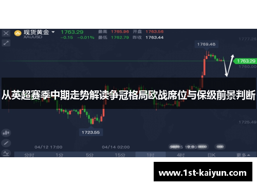 从英超赛季中期走势解读争冠格局欧战席位与保级前景判断 从英超赛季中期走势解读争冠格局欧战席位与保级前景判断