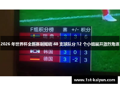2026 年世界杯全新赛制揭晓 48 支球队分 12 个小组展开激烈角逐 2026 年世界杯全新赛制揭晓 48 支球队分 12 个小组展开激烈角逐