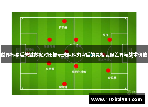 世界杯赛后关键数据对比揭示球队胜负背后的真相表现差异与战术价值