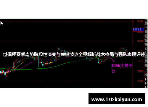 世俱杯赛季走势阶段性演变与关键节点全景解析战术格局与强队表现评述