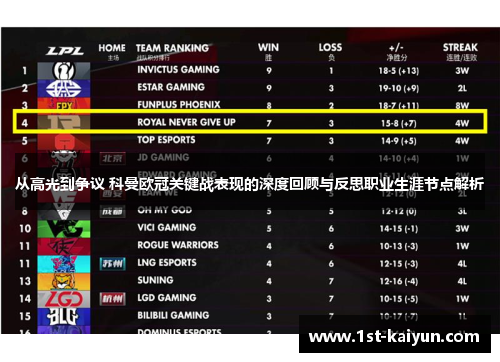 从高光到争议 科曼欧冠关键战表现的深度回顾与反思职业生涯节点解析 从高光到争议 科曼欧冠关键战表现的深度回顾与反思职业生涯节点解析