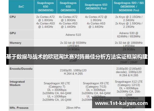 基于数据与战术的欧冠淘汰赛对阵最佳分析方法实证框架构建