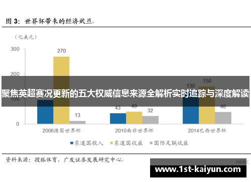 聚焦英超赛况更新的五大权威信息来源全解析实时追踪与深度解读 聚焦英超赛况更新的五大权威信息来源全解析实时追踪与深度解读